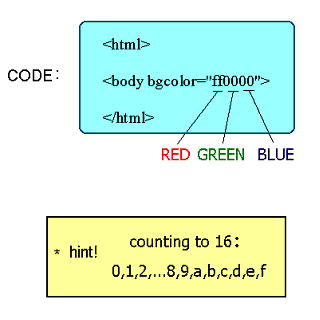 How to Mix Colors in HTML
