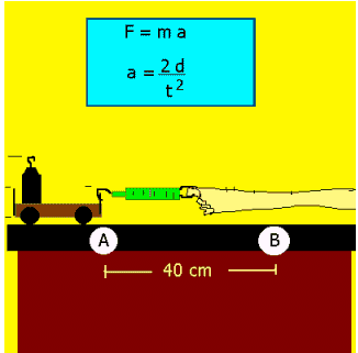 Physics lab report newton's second law