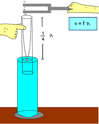 tuning fork watch. tuning fork lab report