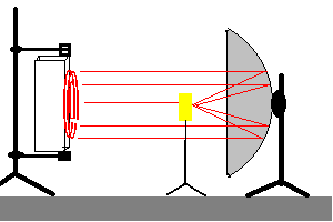 Refraction