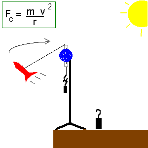 Centripetal Force