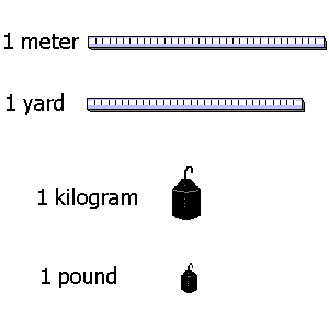 units of measure