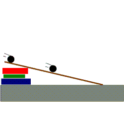 Physics Simple Ramp MicroLabs - Effective, brief, hands-on science experiments.